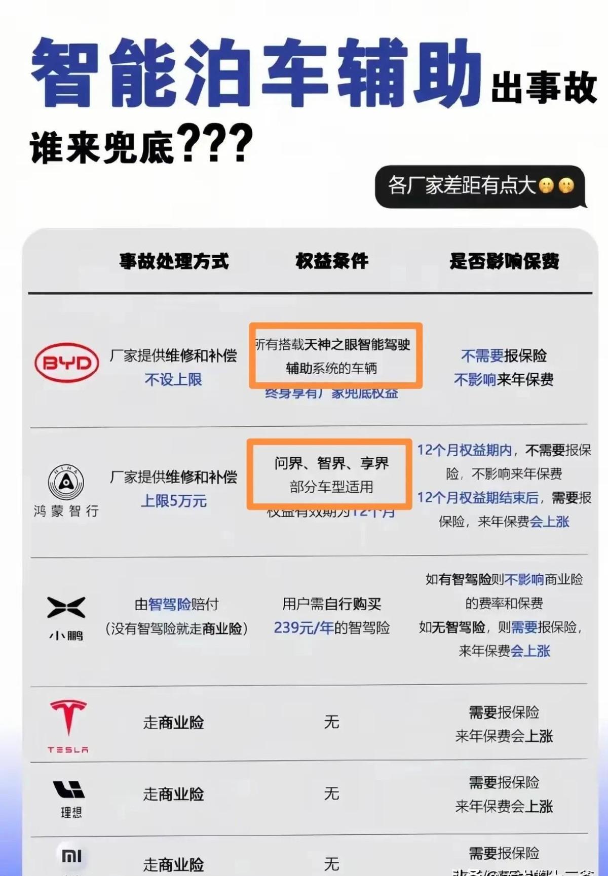 方程豹车主这两天怕是笑不出来。比亚迪全系智驾车型的自动泊车场景兜底政策一公布，唯