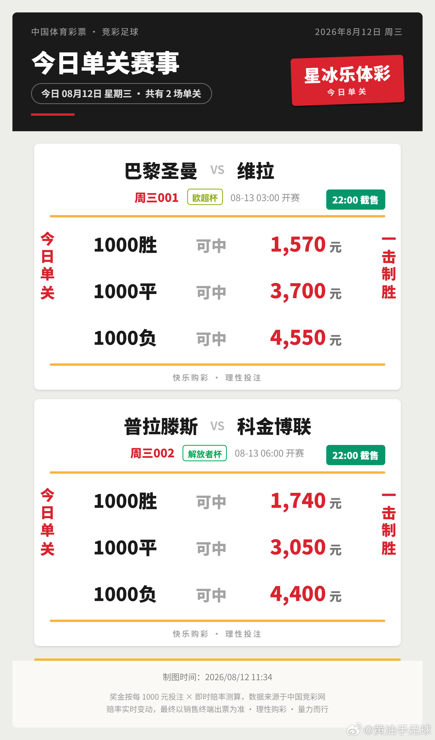 今日竞足单关，欧超杯大巴黎对阵维拉，欧冠冠军对阵欧联冠军，值得注意的是，近10