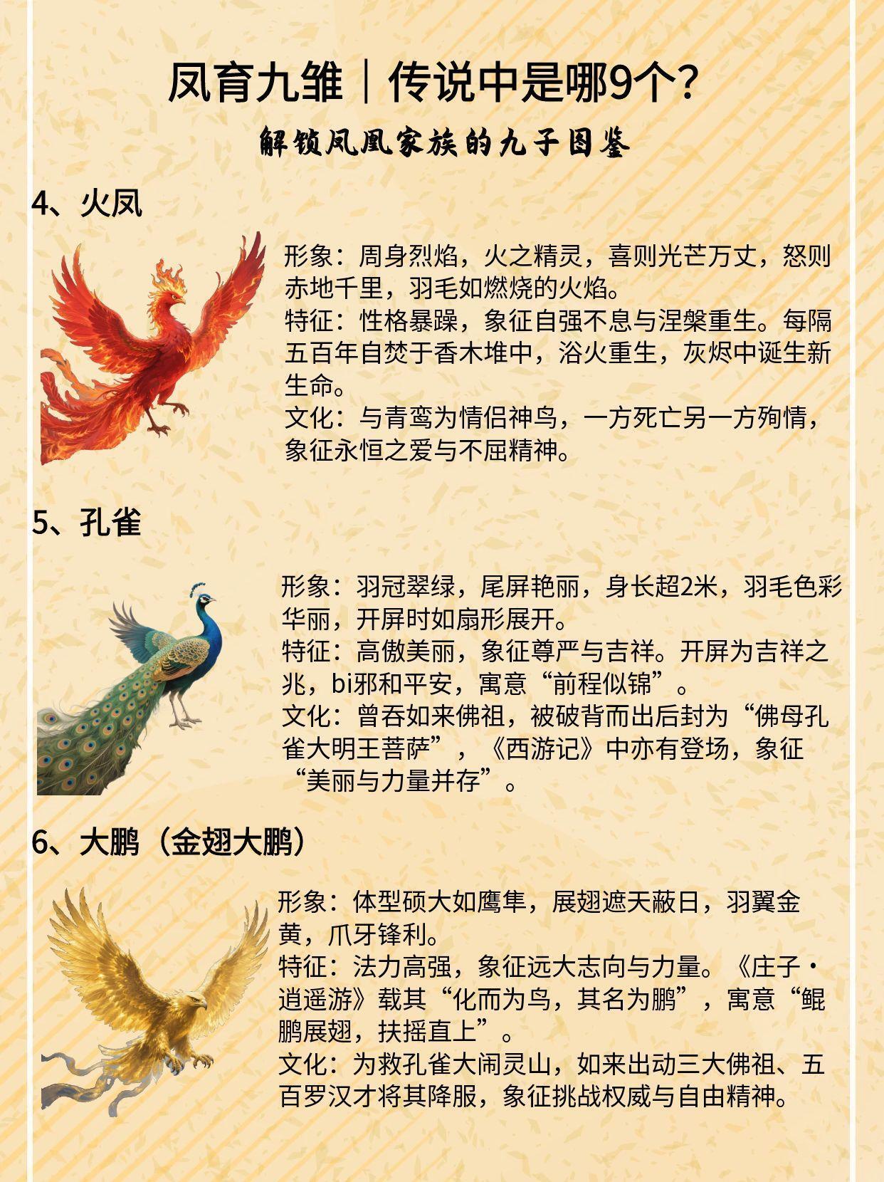 龙生九子，凤育九雏，你知道都是哪「九雏」吗？