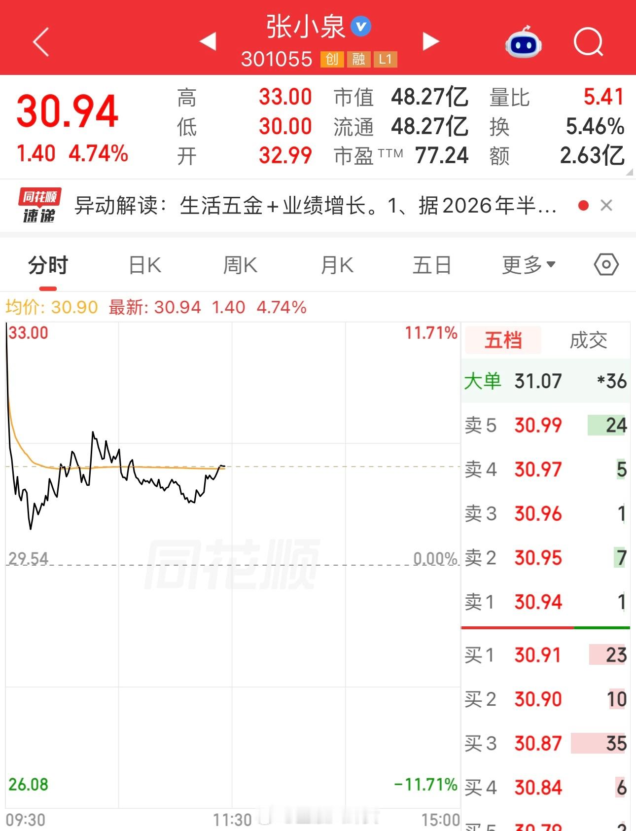 张小泉指甲刀概念股“指甲刀概念股”跳水了[思考]​​​