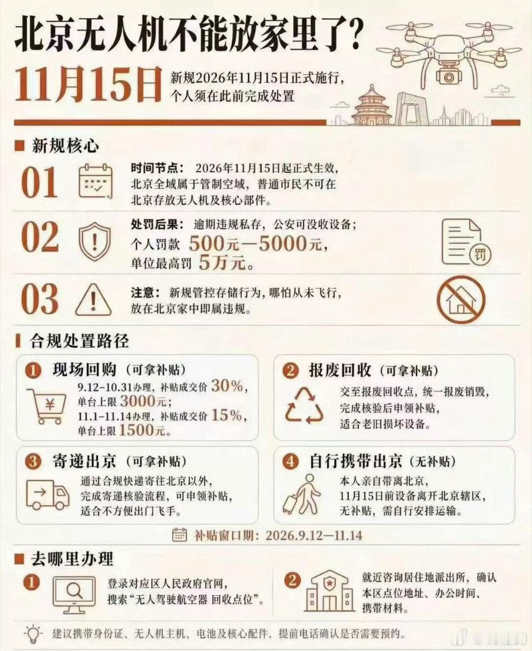 北京严禁无人机​