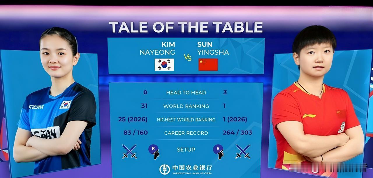 毫无悬念‼️中国女团世乒赛完胜韩国晋级四强✅王曼昱｜横扫出局，统治级表现