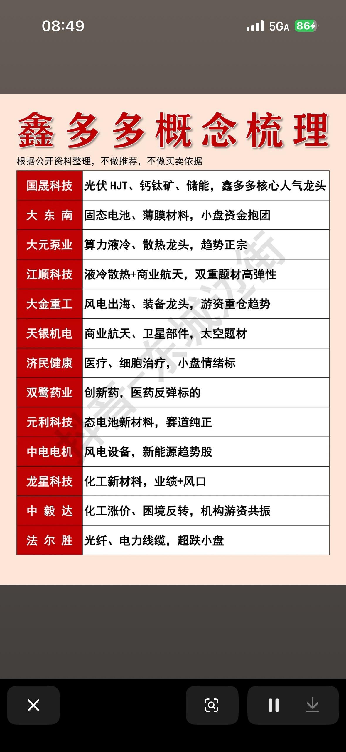 “鑫多多概念梳理：科技股投资指南”📈💡鑫多多概念梳理的科技股投资指南很有