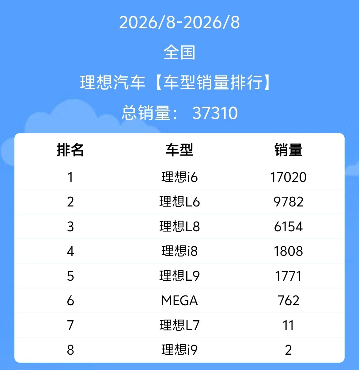理想i9home的定价是36.98万元很多人都觉得这个价格低于预期2万原因很简单：今年2款Levis