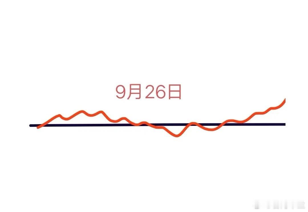明天是A股本周最后一个交易日，大盘会怎么走呢？下面就是我的分析:虽然大盘今天没有