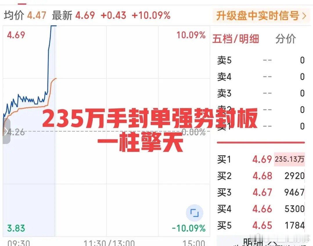 你们都在科技板块？这个板块也很牛！听说这个也是五月的主线方向之一哦！这不刚刚又见