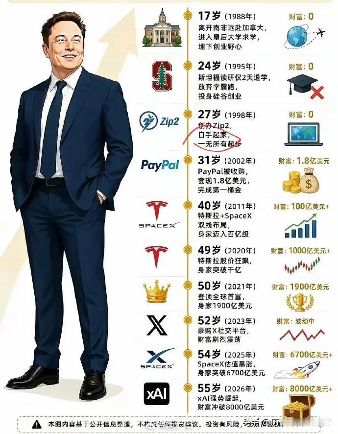 说马斯克白手起家就搞笑了，黄仁勋这种才算是，读书时扫厕所赚学费