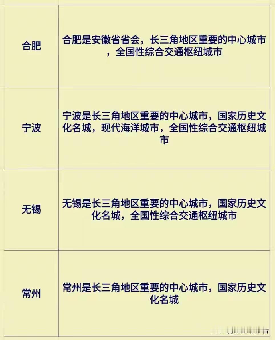 中心城市秋日生活打卡季没有徐州，要被长三角地区排除在外了。中国东部和长三角地