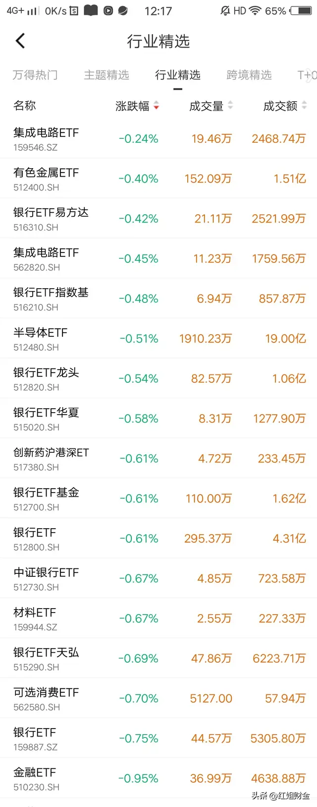 大跌42%, 又突然被调查, 9万股东欲哭无泪?