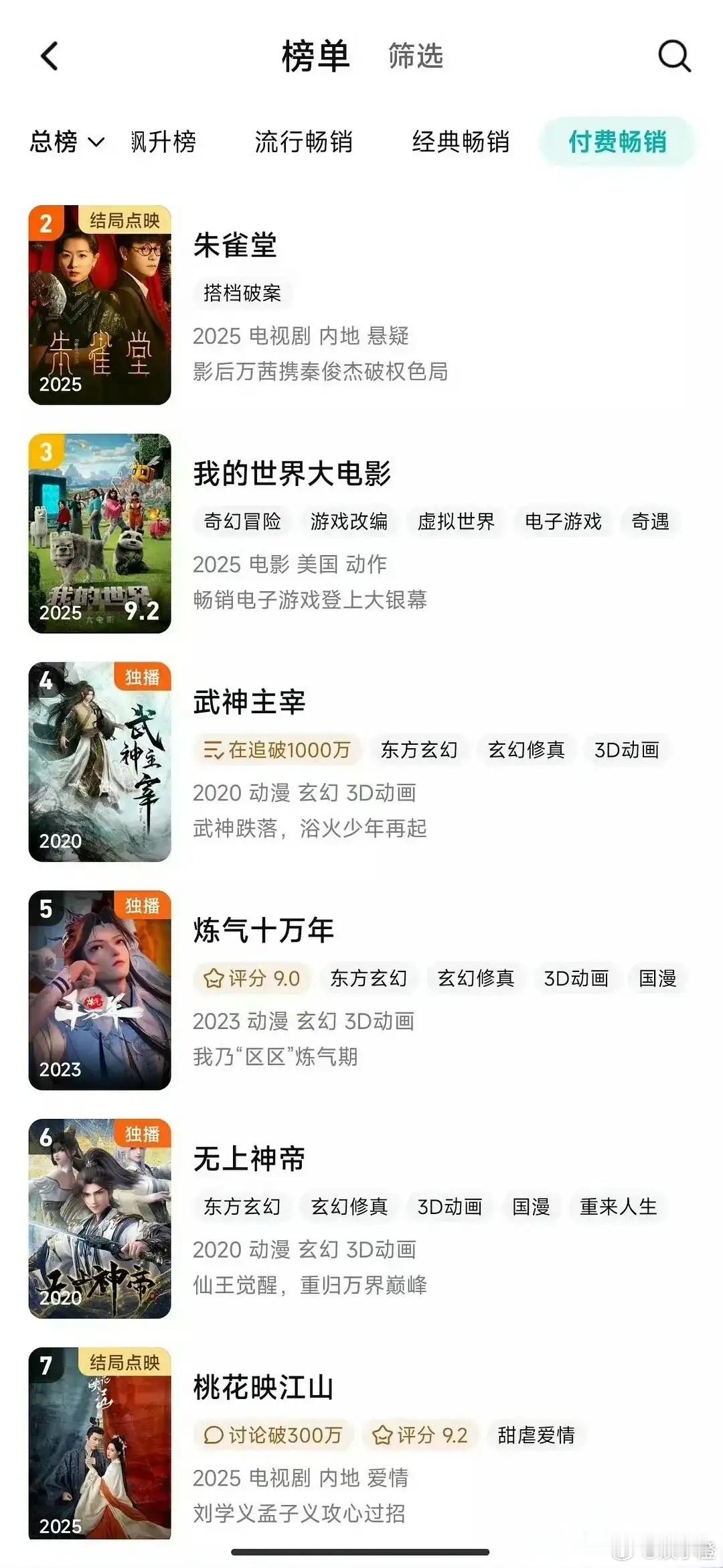 说起来这暑期档啊，真是几家欢喜几家愁。《桃花映江山》这部剧呢，虽然在点映付费排行