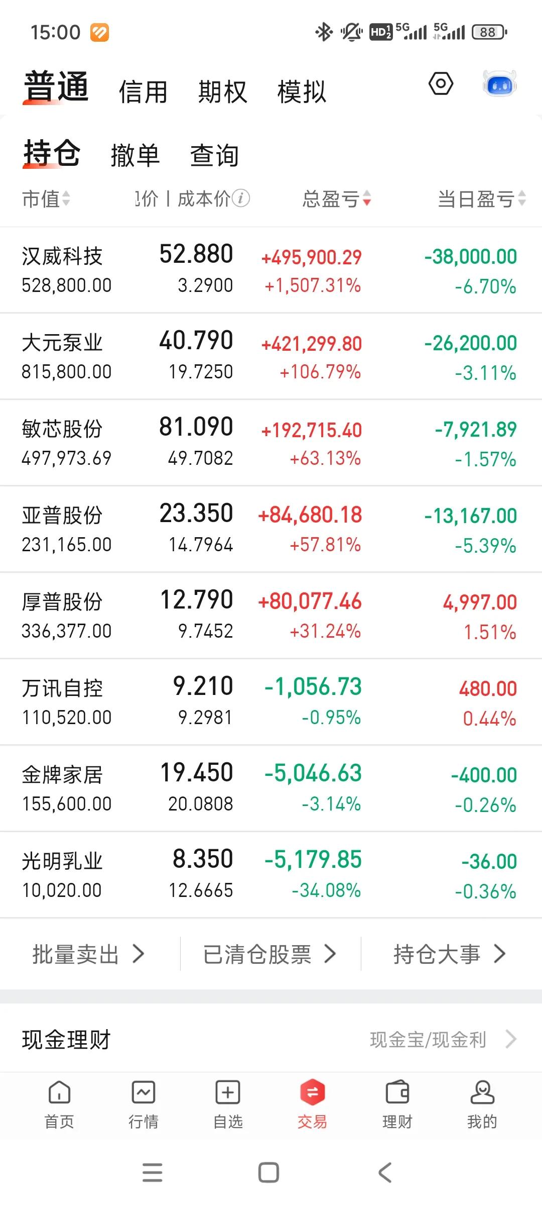 亏麻了，账户跌破270