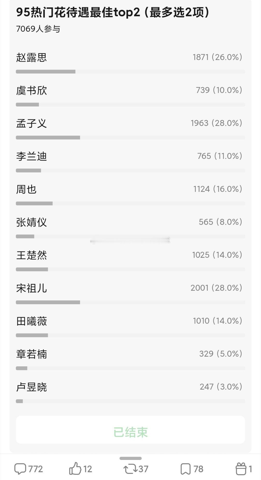 tg.万人票池选出的郫县待遇最好的90、95🌸🥜，算不算中肯​