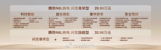 9月14日腾势N8L纯电版上市，两款车型售价分别为29.98万、32.98万元。老规矩，梳理一下核心