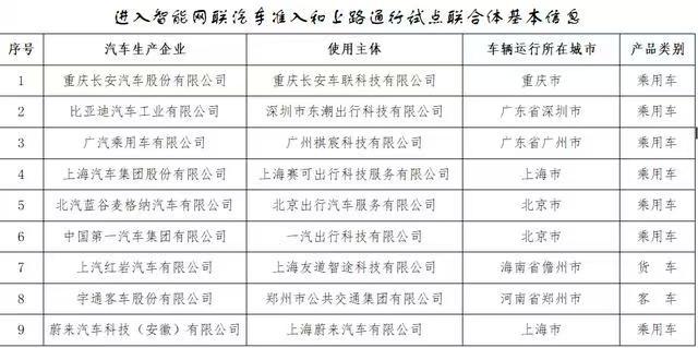 工信部最新消息，蔚来成新势力独苗，九车企获L3级驾辅入场券！而且，国产跑赢特