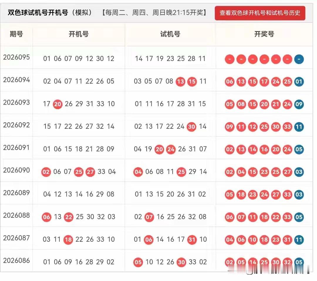 双色球2026095期开机号➕试机号胆码、龙头凤尾及杀号龙头：02、05