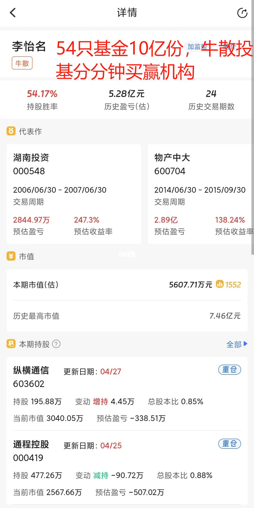 54只基金10亿份，牛散投基分分钟买赢机构
