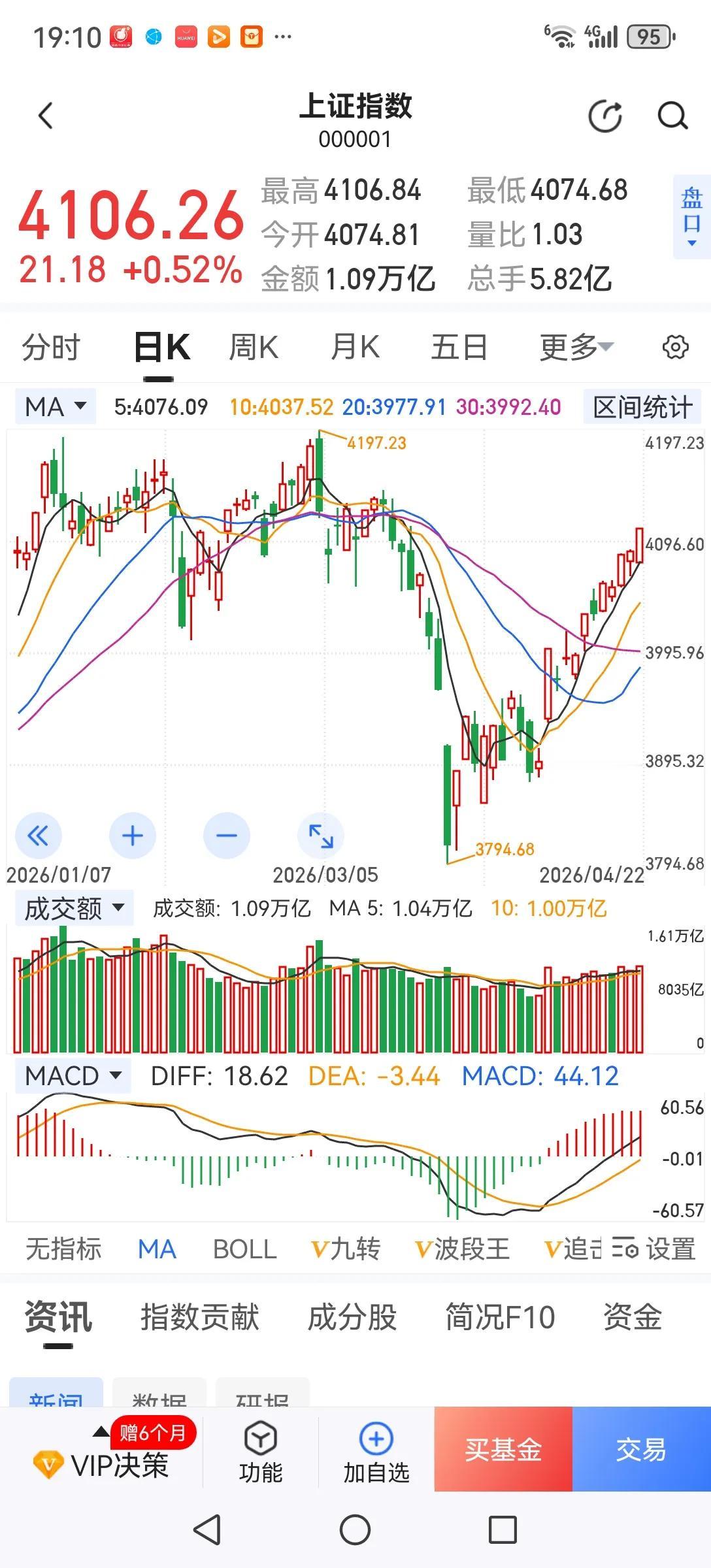 悲剧还会重演吗？现在题材股的疯狂炒作与2015年相比有过之而无不及，大家都知道2