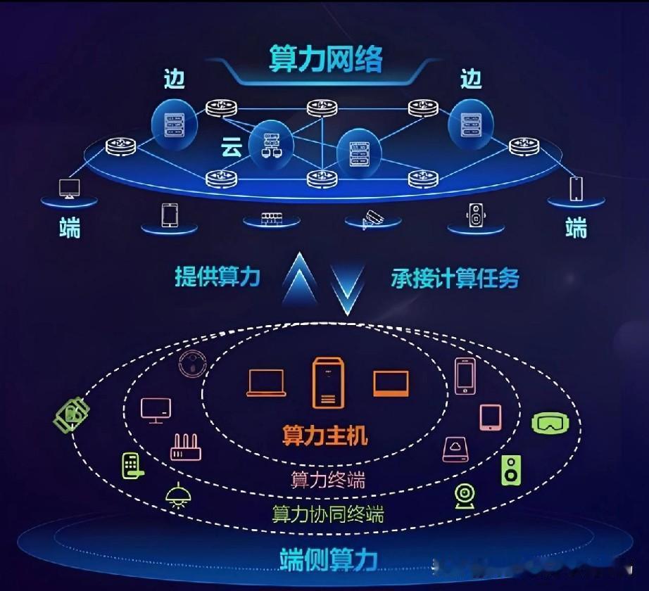 重磅定调！“人工智能+”上升至国家战略，中国AI步入实战时代政治局会议最新定