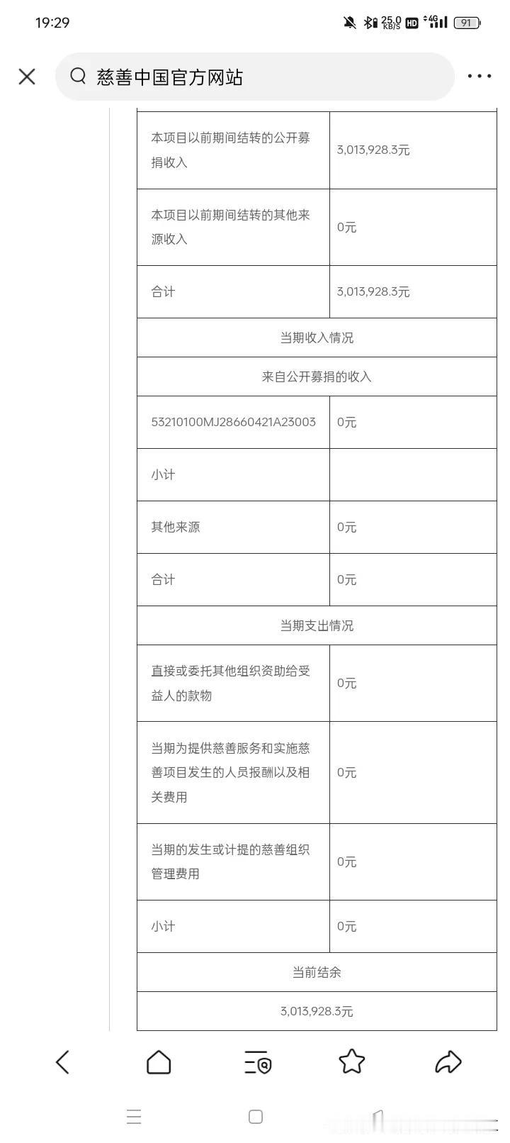 三百万救两只猫，那三百万都用在了哪里？在某站刷到三百万救猫后续，看到了这张表。