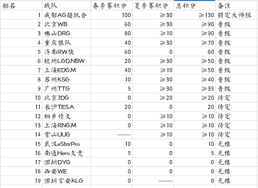 瓜友速报年总积分更新​​​