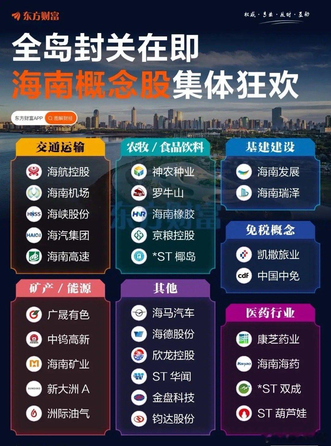 近期，最硬的逻辑——海难封关。最确定的概念——海南封关。2025年12月18日，