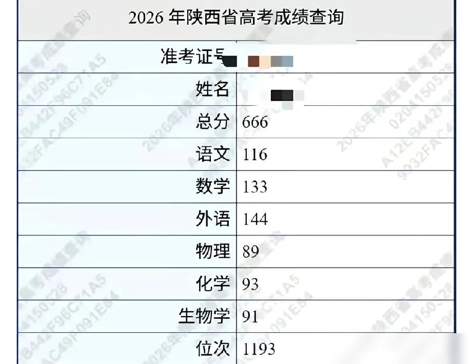 已被哈尔滨工业大学录取，陕西省物理类考生，高考成绩666分，排名1193位次；