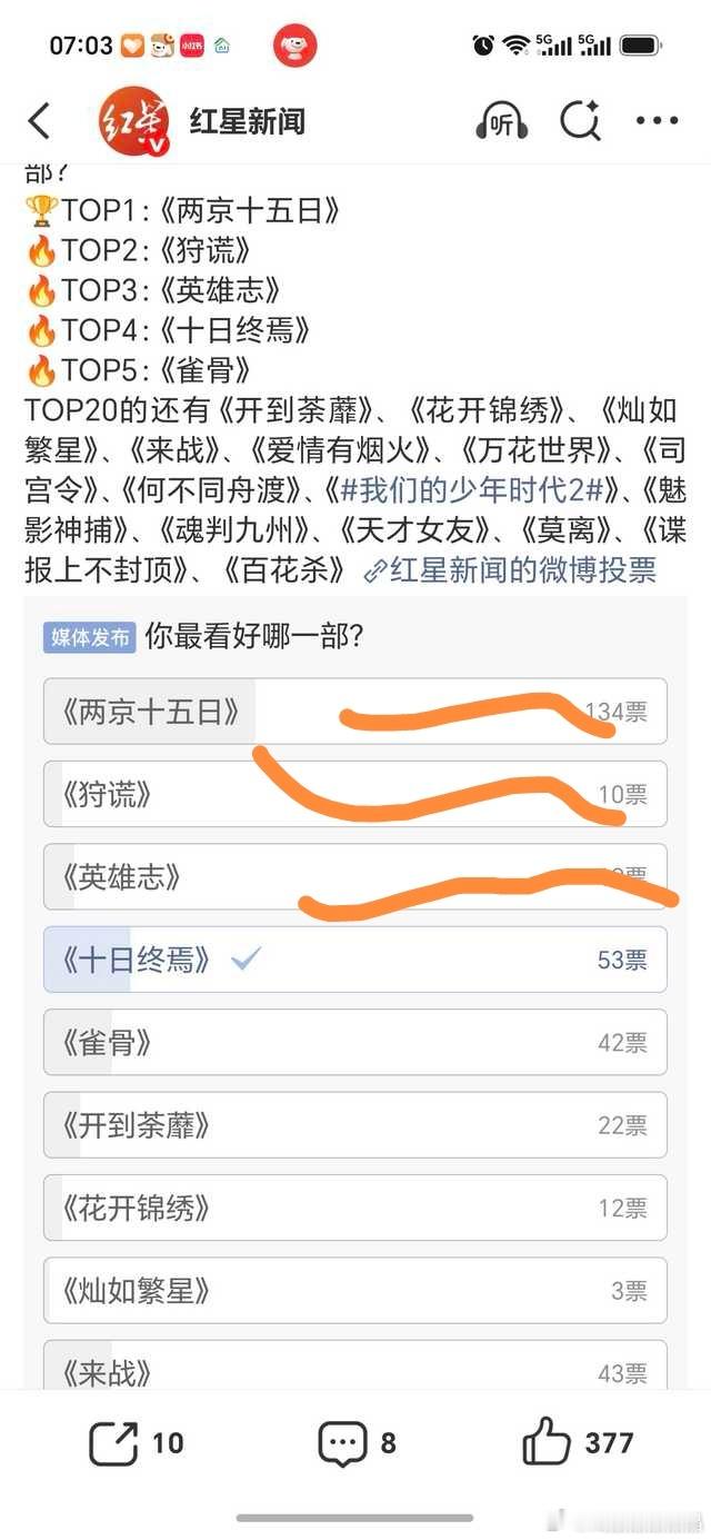 一看就知道是老の家买的通稿，三无志没备案呢，别闹了，其他家没什么上当去投票