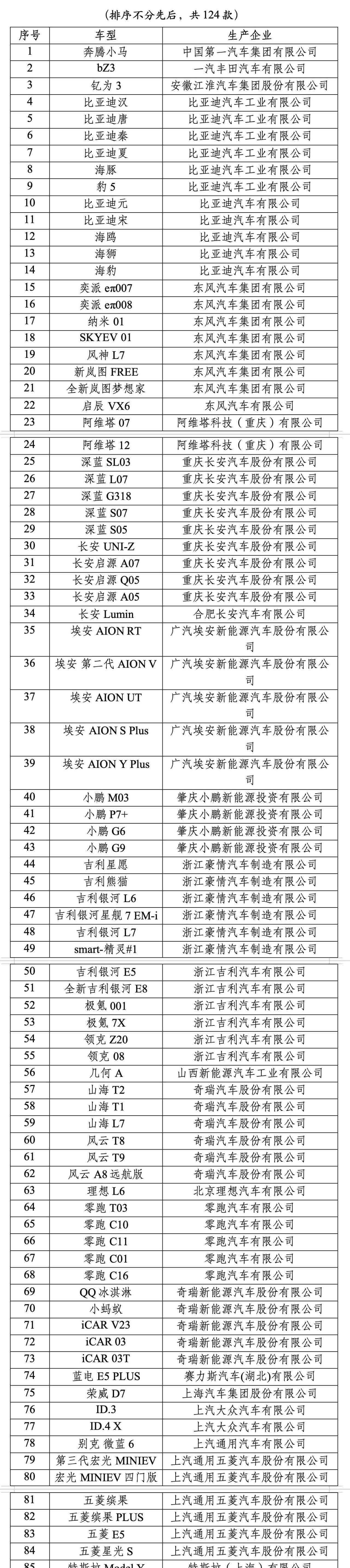 「汽车下乡」又要搞起来了，开放了124款车型，有没有哪几个不在名单你觉得可惜的？