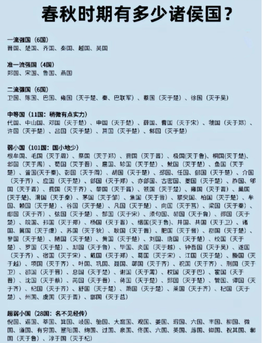 春秋战国竟然有这么多诸侯国​​​