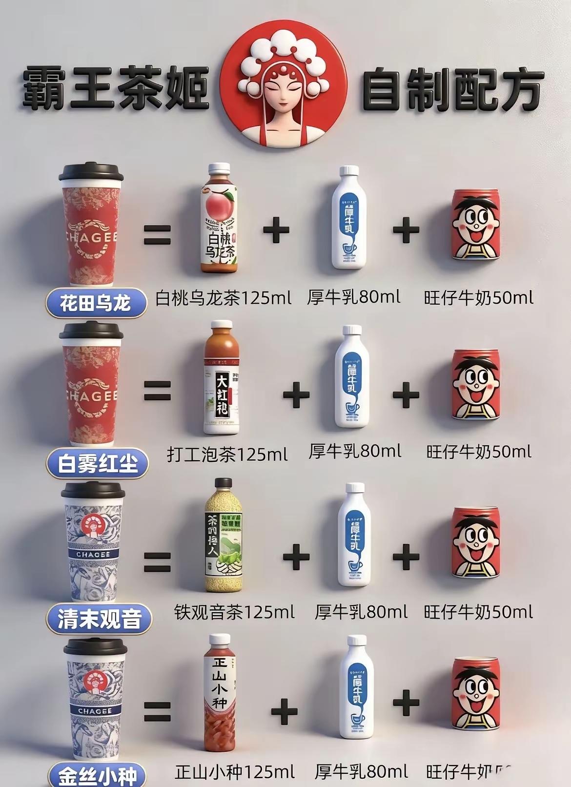 有网友整理了霸王茶姬奶茶的配方，它可以用其他组合来代替，不得不佩服他的才华。霸