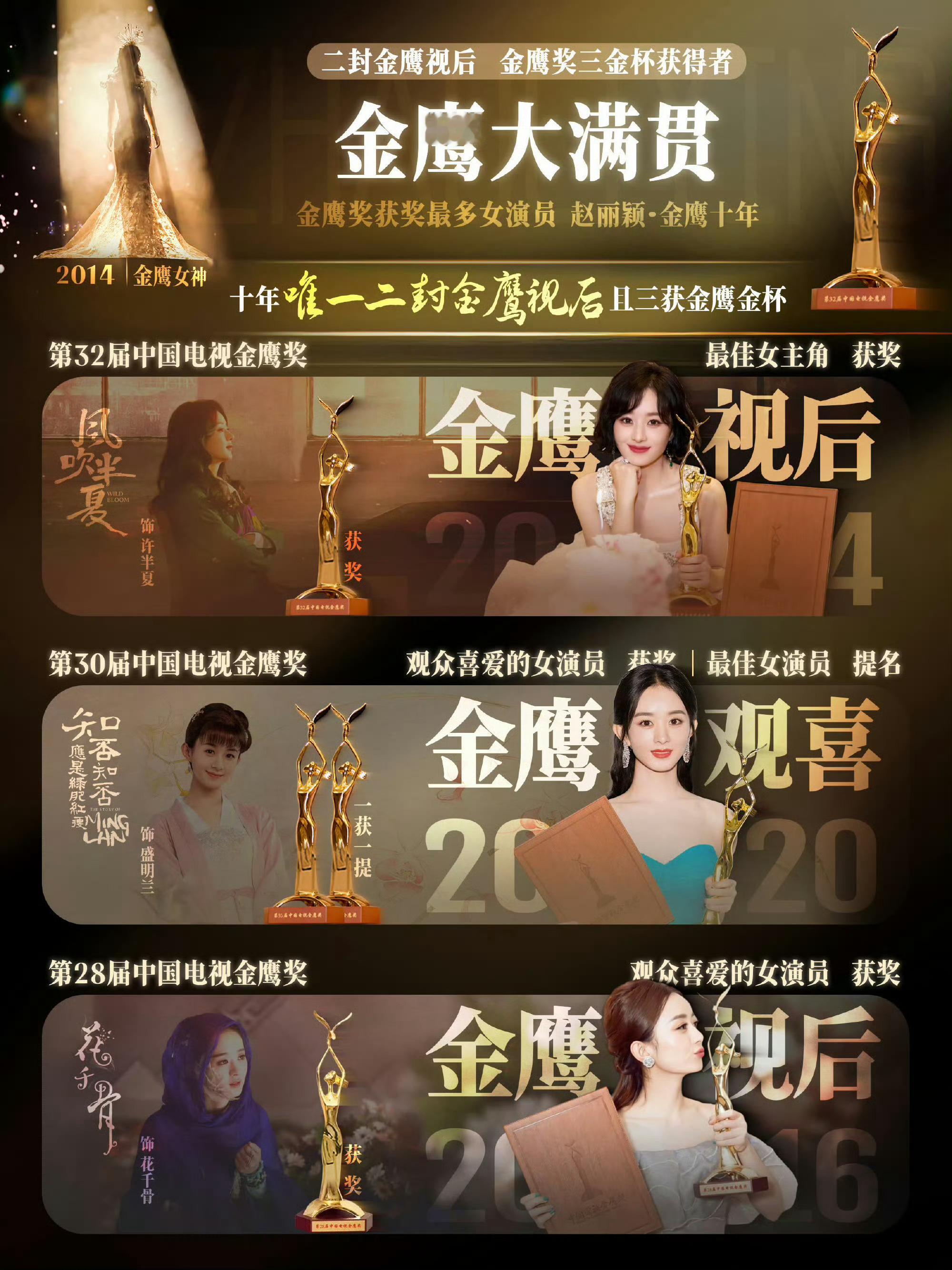 赵丽颖掉提金鹰奖最佳女主赵丽颖金鹰奖都不知道入围多少次了，得过多少次了，一个没有
