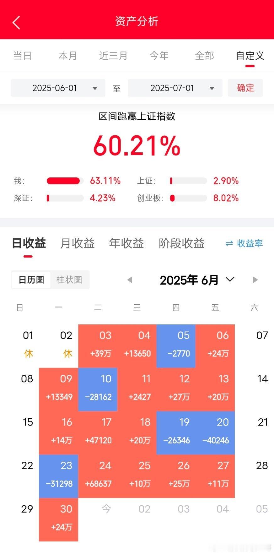 六月完美收官，谢谢市场带来的财富​​​