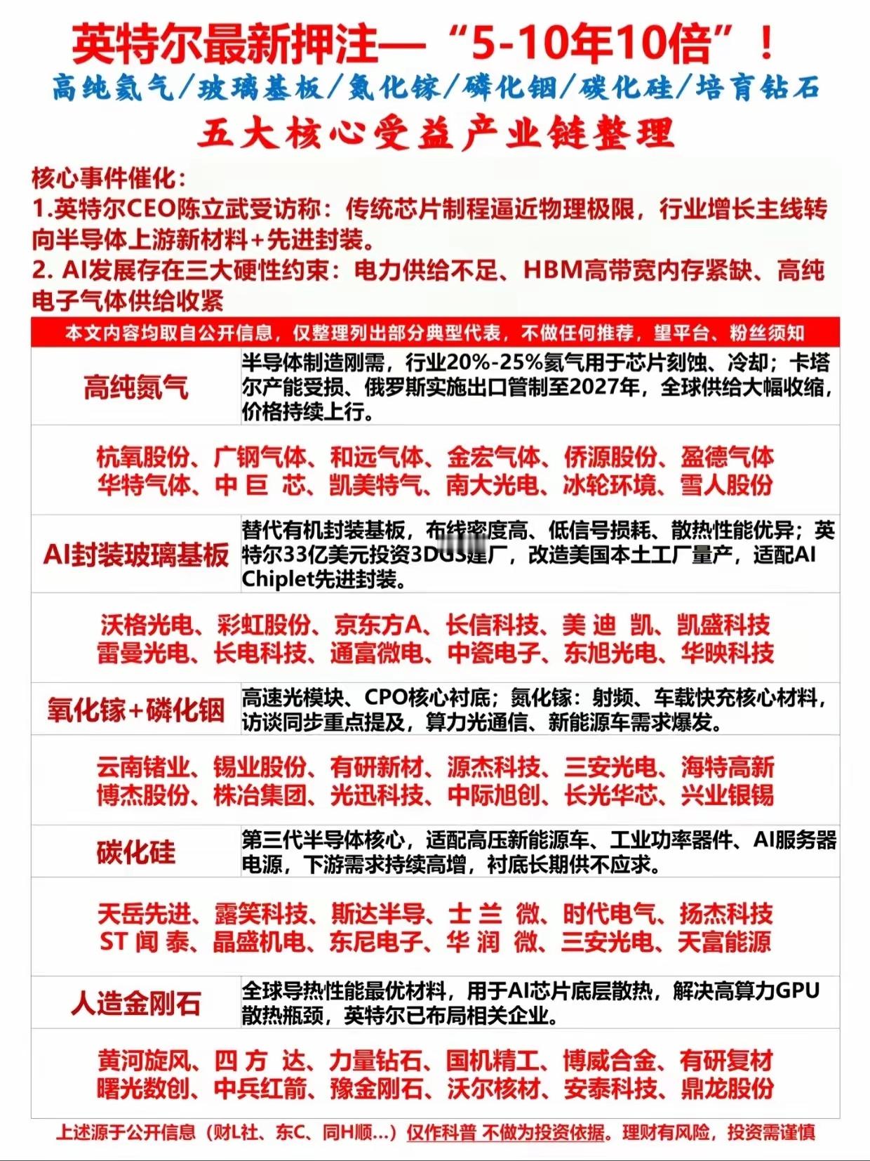 重磅消息！英特尔押注未来十年十倍赛道，五大上游产业链全梳理英特尔公开看好未来5到