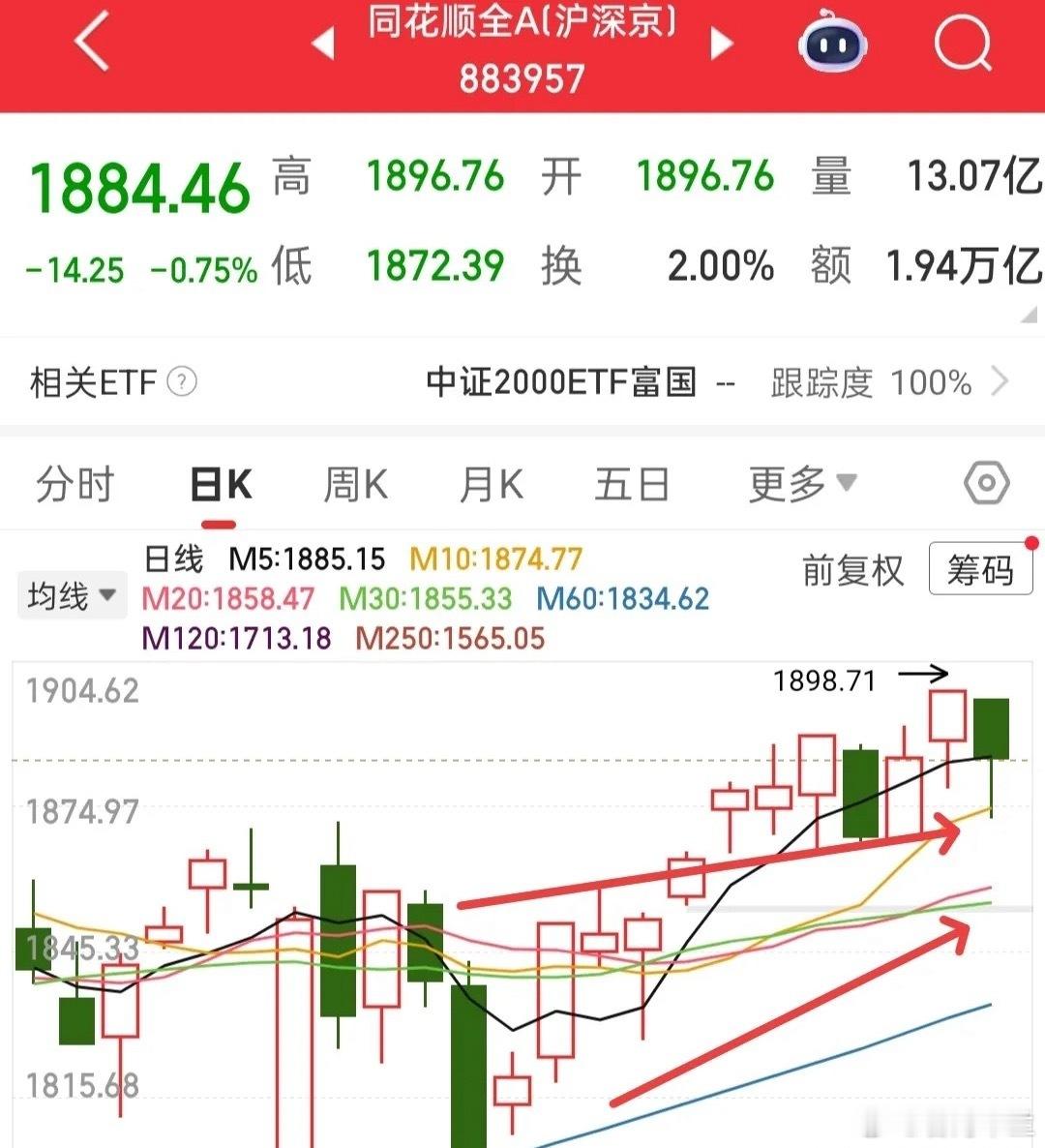 开盘在即，想必大家的心情又难平静——外围市场受英伟达利空拖累大幅下挫，这无疑会对
