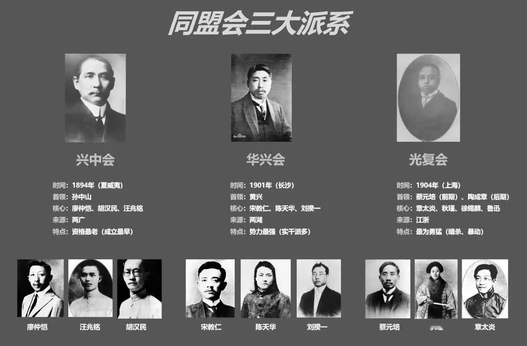同盟会三大派系历史知识历史人物