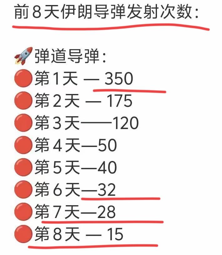 这，还能坚持多久