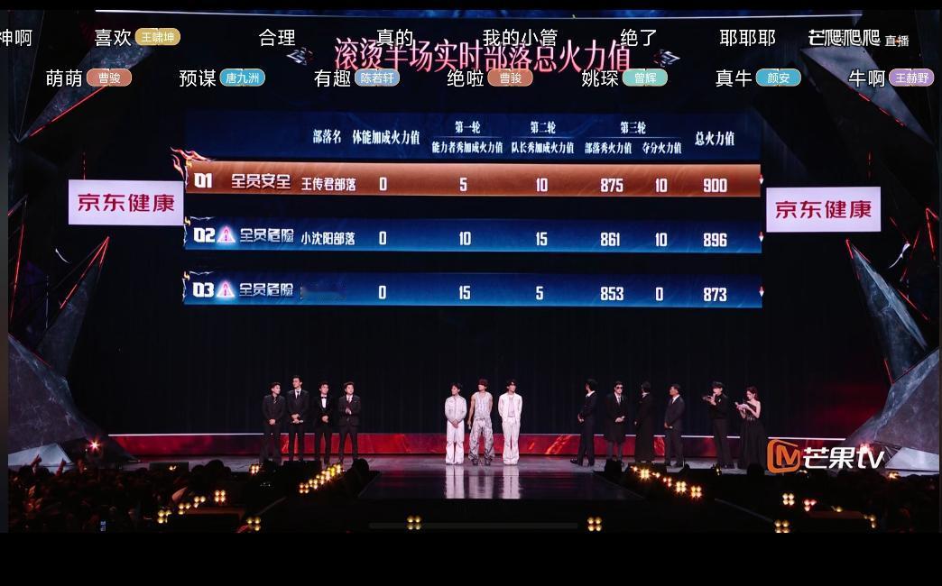 披哥直播剧本看懵了！走音舞台竟赢唱跳，强行给小沈阳找补？看完今晚的赛果，我彻底