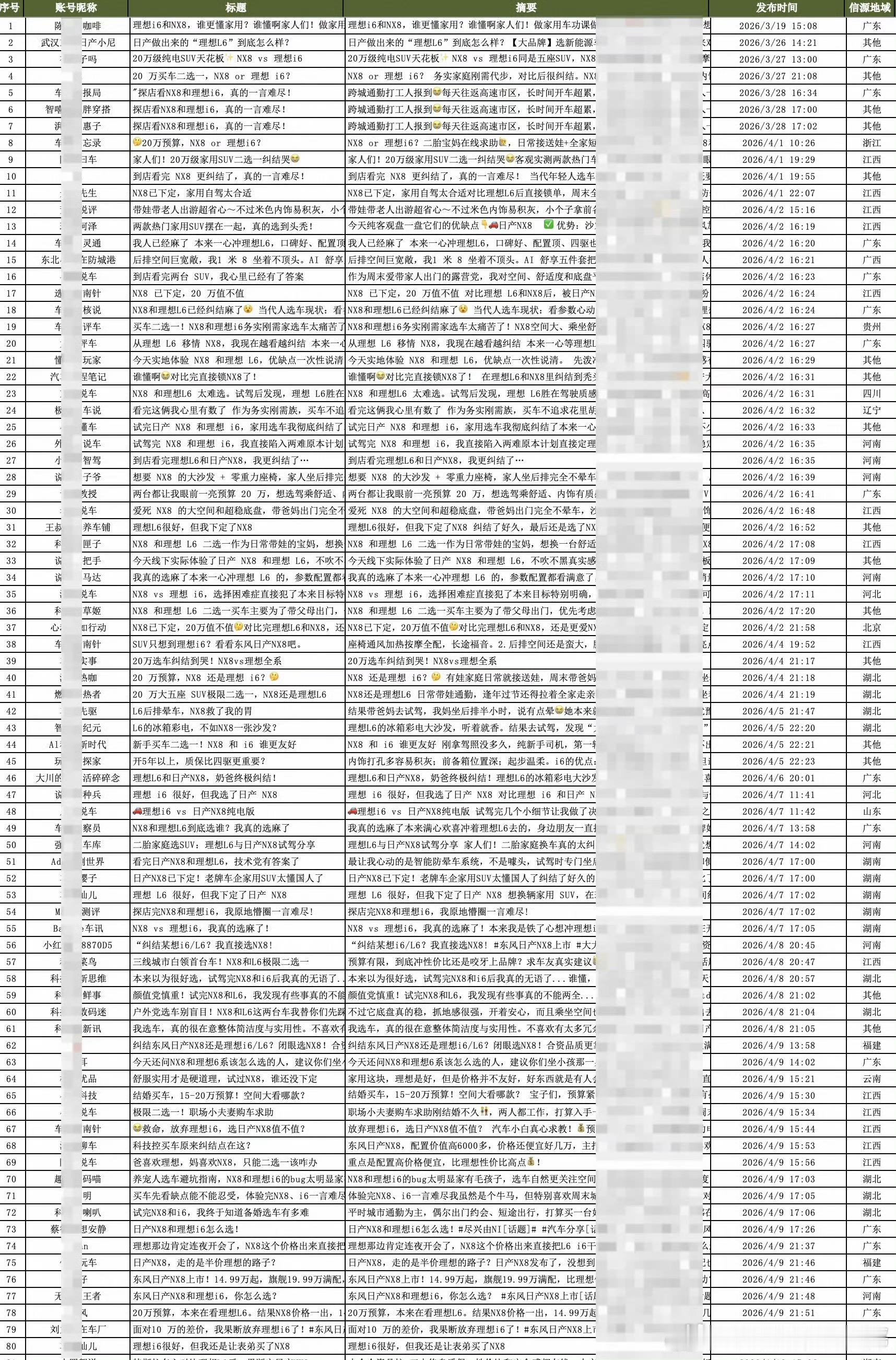 日产搁这套娃呢？学以致用啊