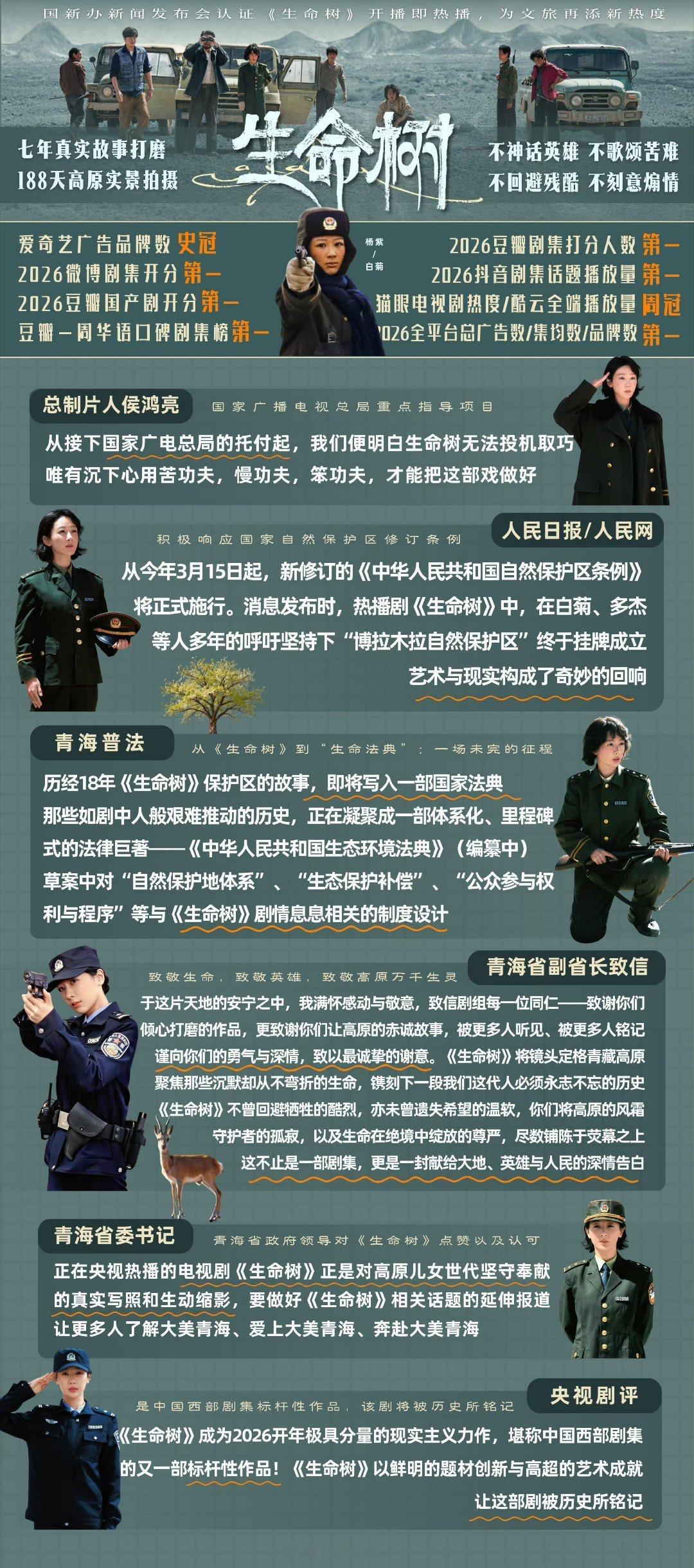 生命树一部剧带火一座城央妈认证：西部剧集标杆之作《生命树》2026年开年口碑爆
