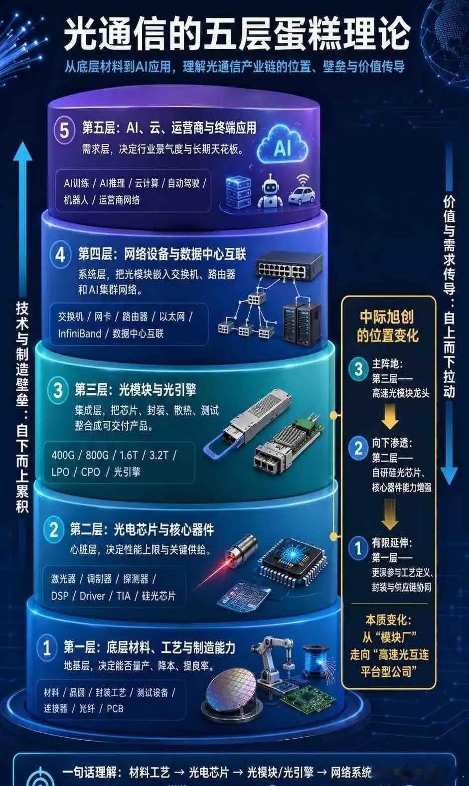 光通信十大天王1. 东山精密：光芯片核心龙头，对标海外头部大厂，光通信核心基石标