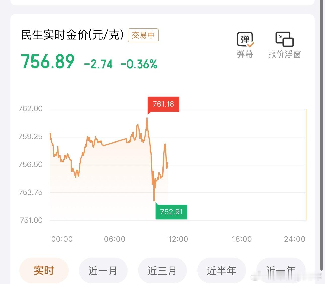 好好好…最低点752…比昨天更低………大家准备怎么办呢？……反正我是工作的劲头更