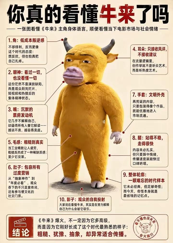 16万成本的《牛来》票房已经突破1000万导演母子可以拿到300万以上目前总票房