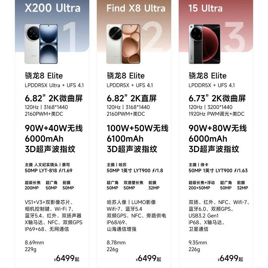 三足鼎立的影像旗舰，谁是真Ultra？​​​
