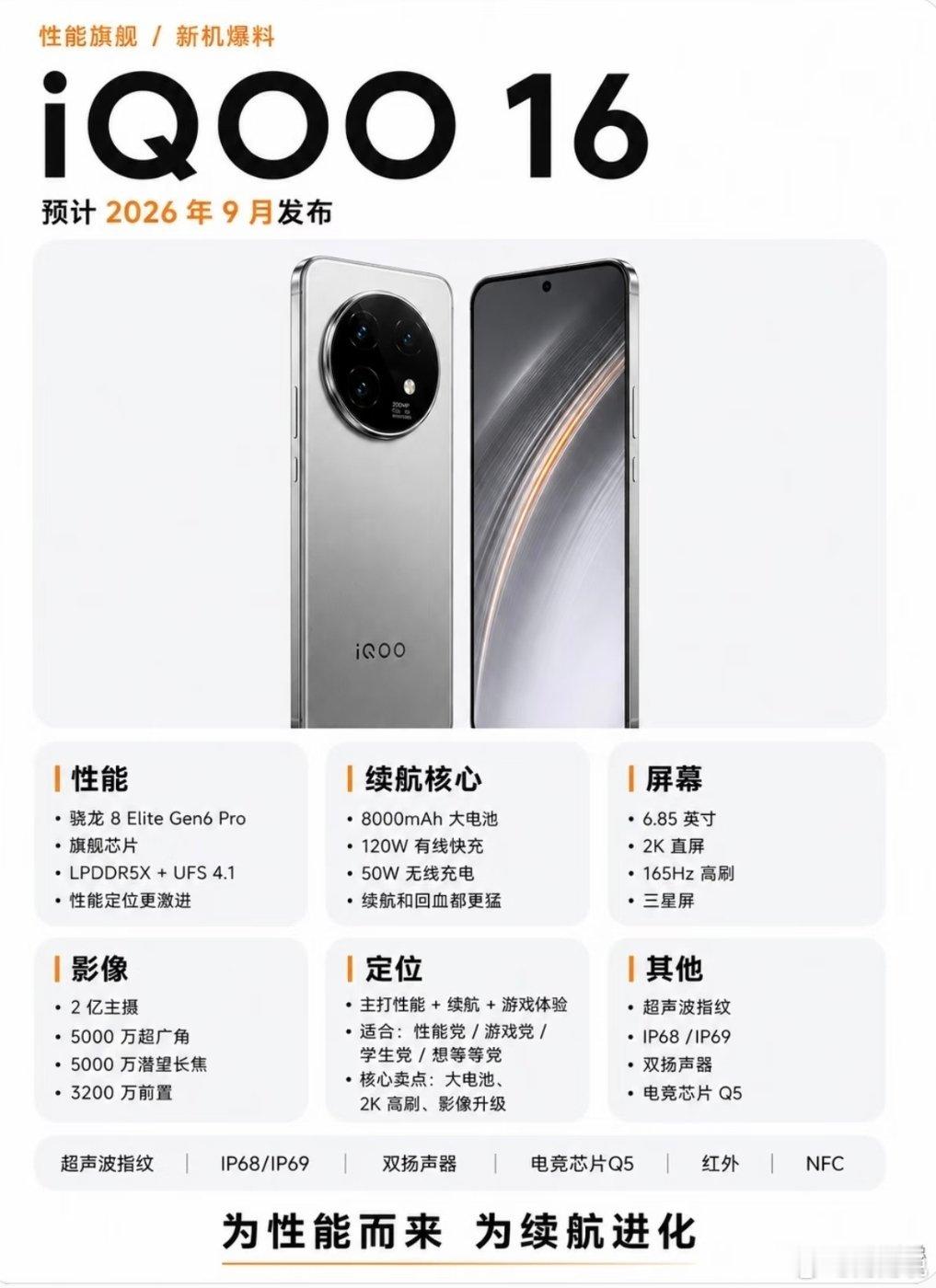 iQOO16详细配置曝光🔥预计2026年9月正式发布这次直接把续航拉满，亮点