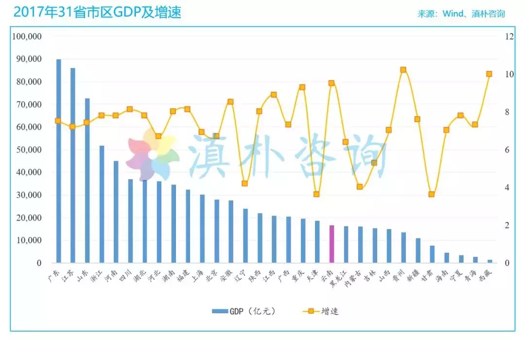 gdp增速_2018年全国gdp20强(3)