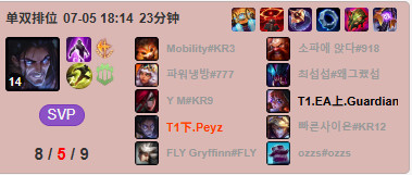 G2对战T1这个下野亲近率已经说明了，peyz心想我有梦想来的，怎么我变成