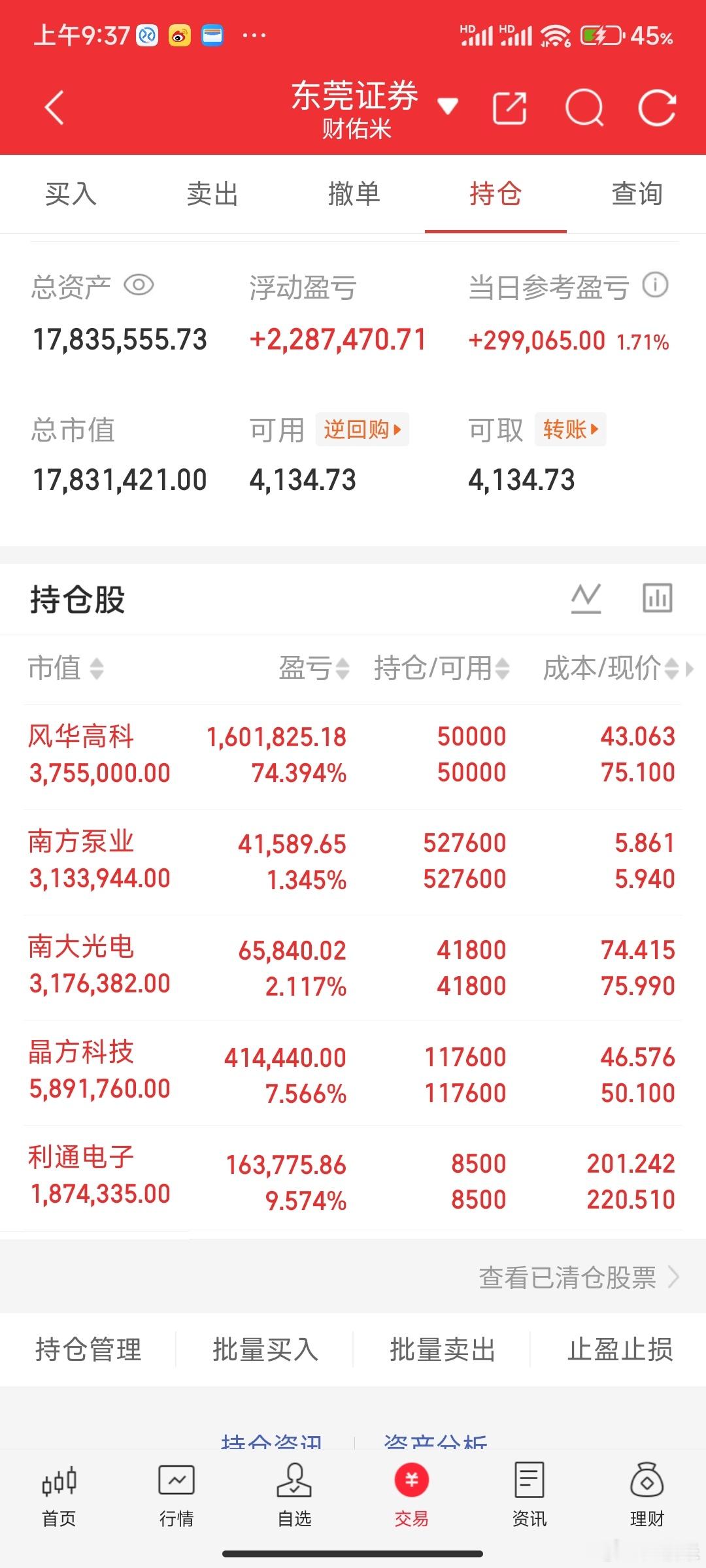 兄弟们，米姐这两天真是卖啥啥飞。冰冷环境涨停长信科技大涨，真是无语。也只能说明