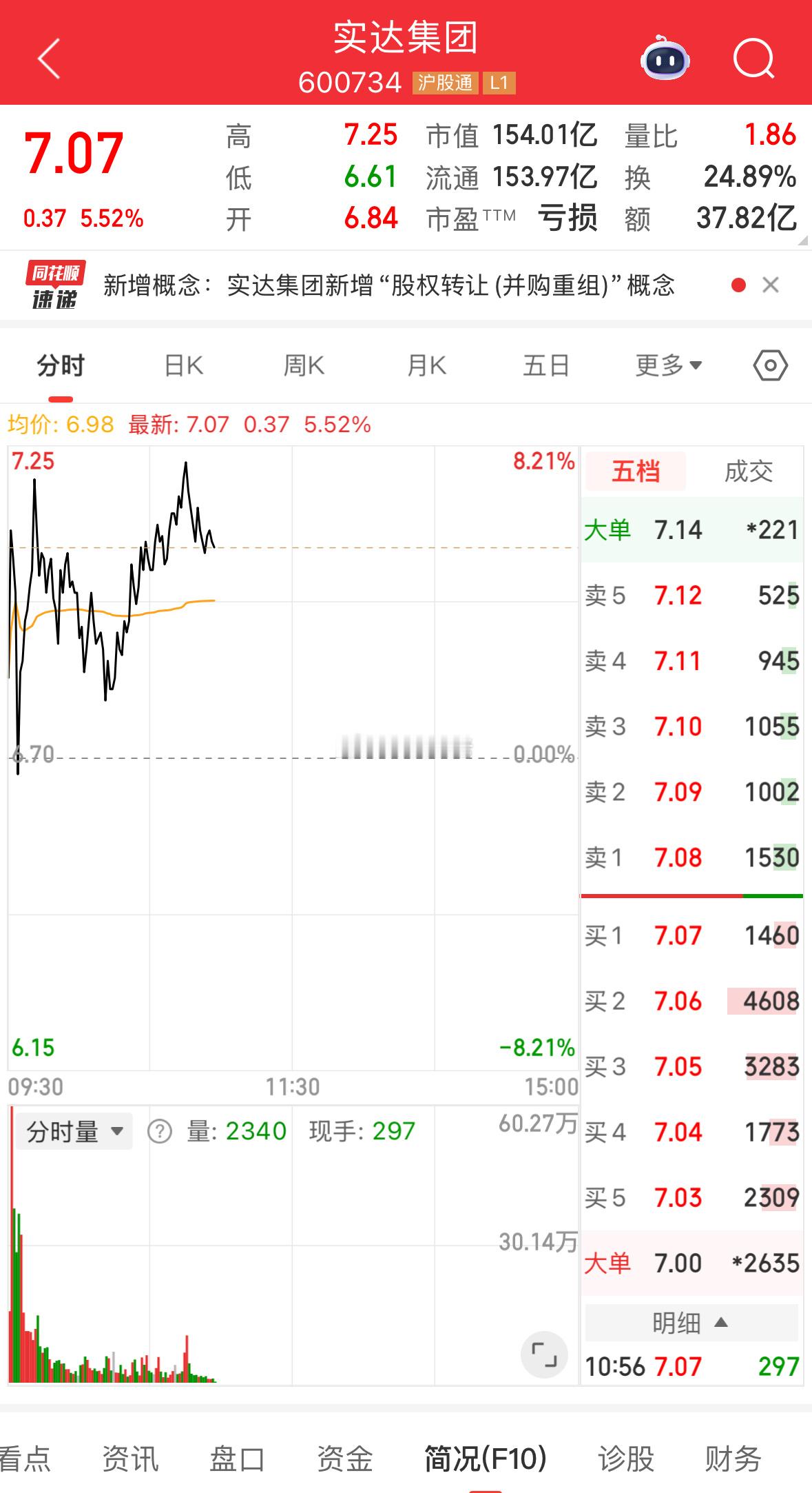 实达今天也是小肉一吃，开开心心加猪脚饭！