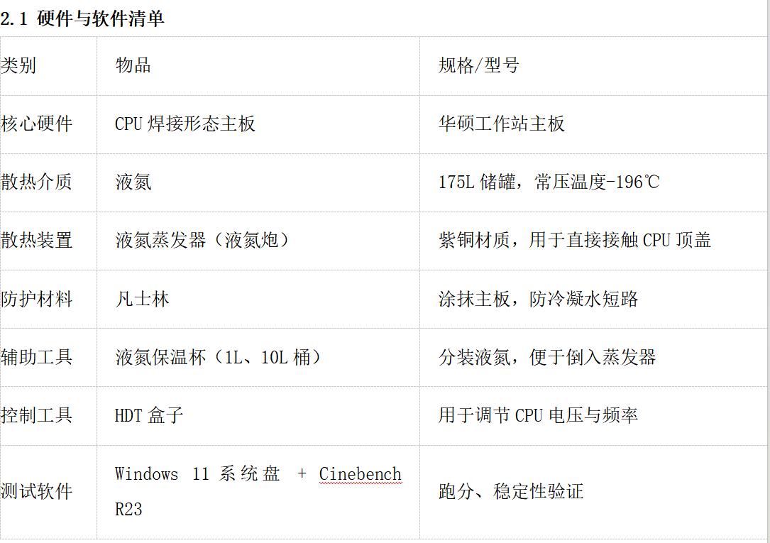 别光嗨5GHz，液氮实验的隐藏考点是“稳定性”海光D3这次玩大了，液氮一浇，直