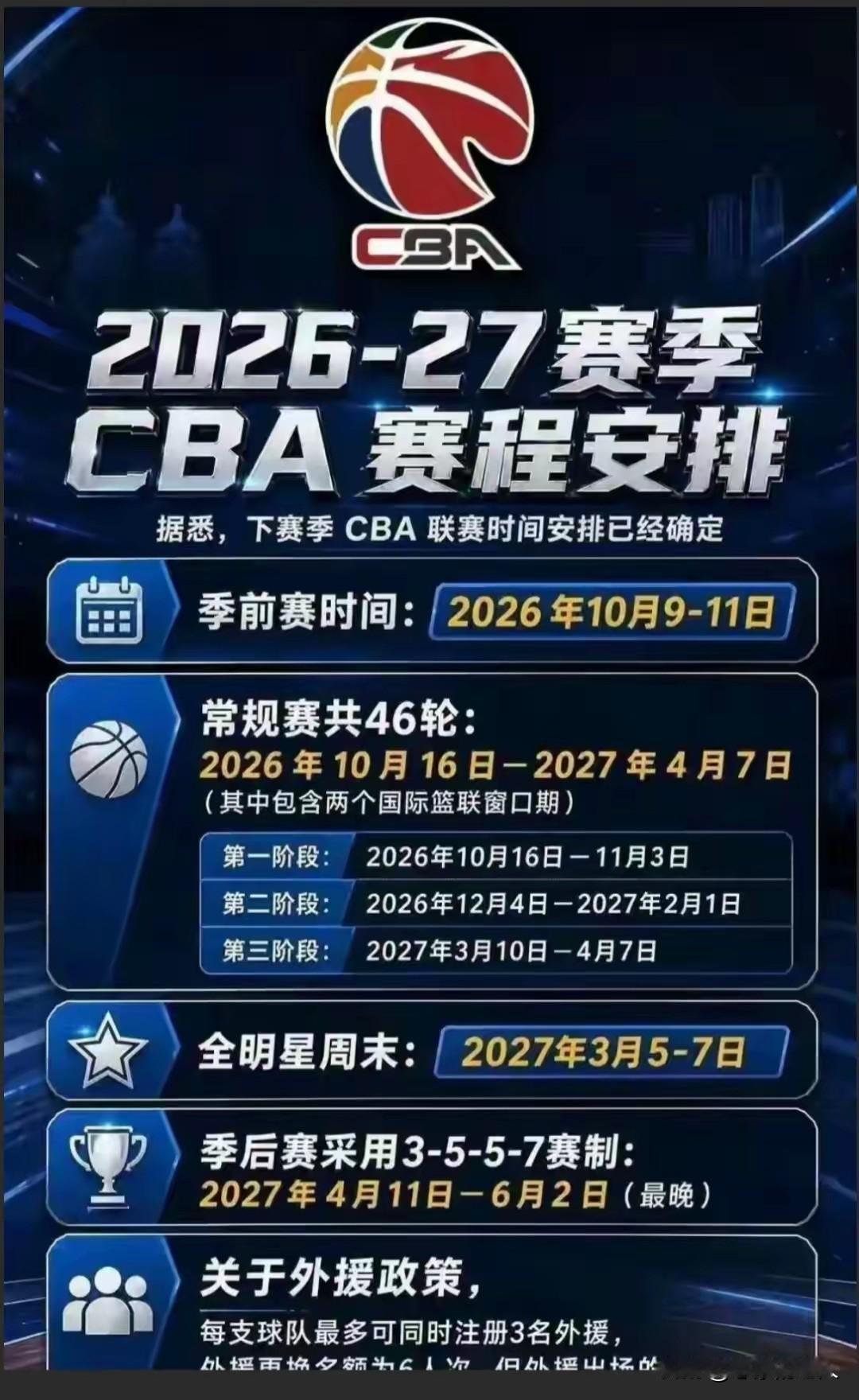 下赛季这5支球队，也可能还是8强球队这5支球队26-27CBA赛季就说，挤进不